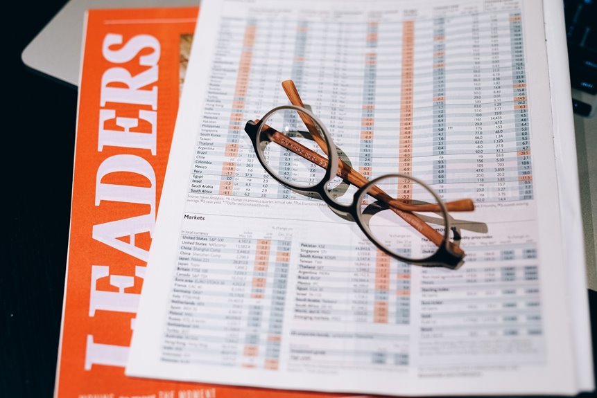business and economic trends